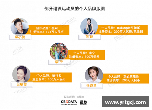 体育明星入驻小红书的费用揭秘一探究竟让我们一起了解真实的市场行情